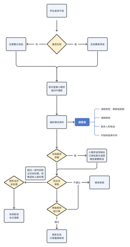 liucheng